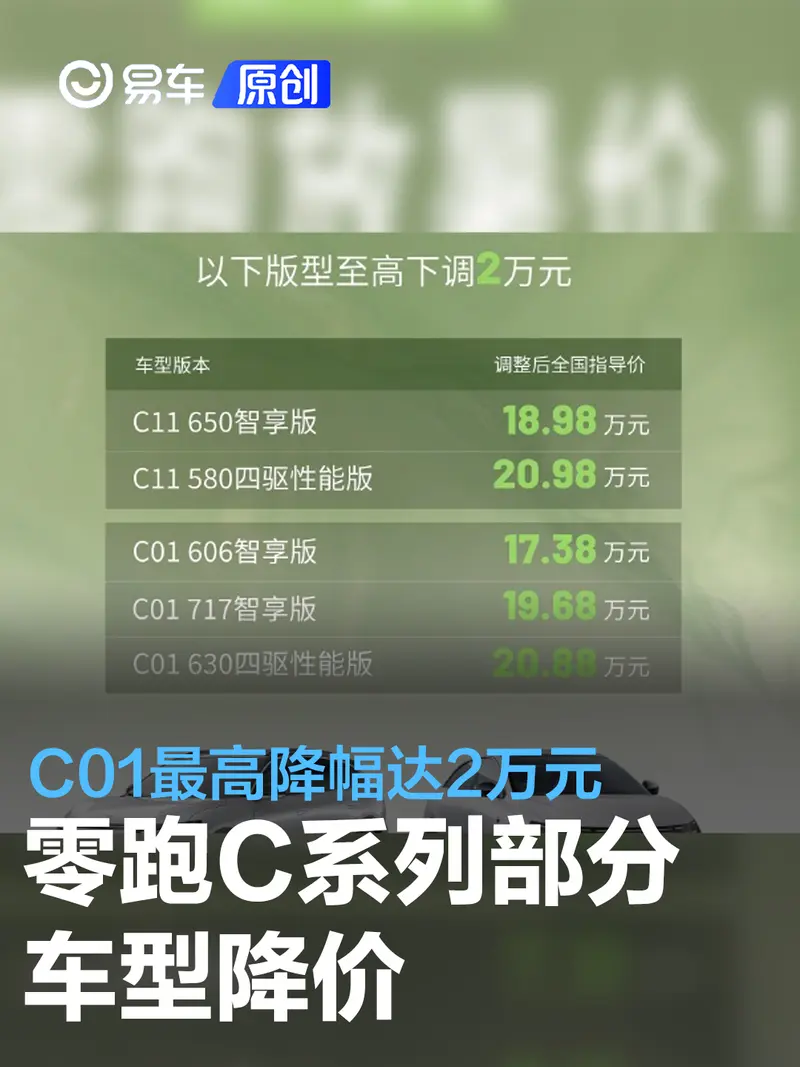 零跑C係列部分車型降價 C01最高降幅達2萬元